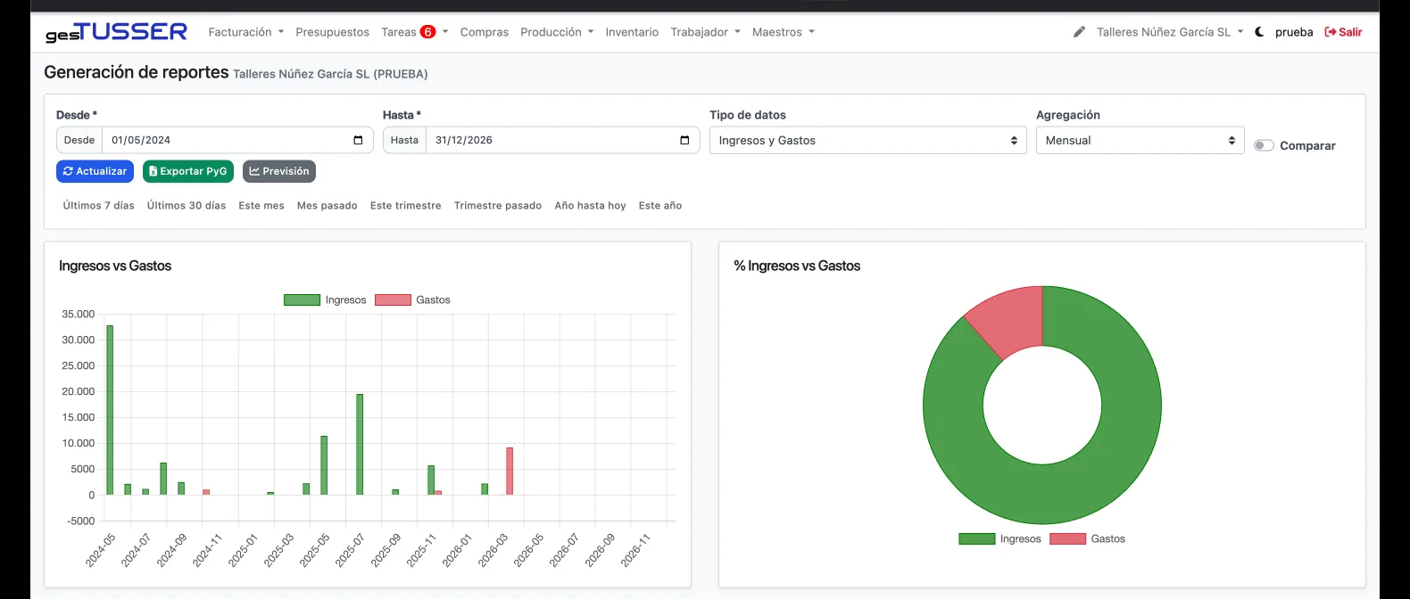 Informe de ingresos y gastos en Gestusser con gráficas mensuales y comparativa entre periodos